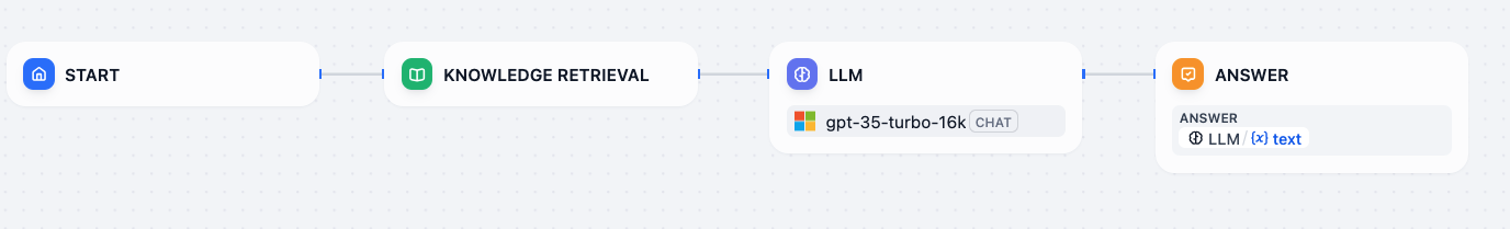 Chatflow with Knowledge Retrieval